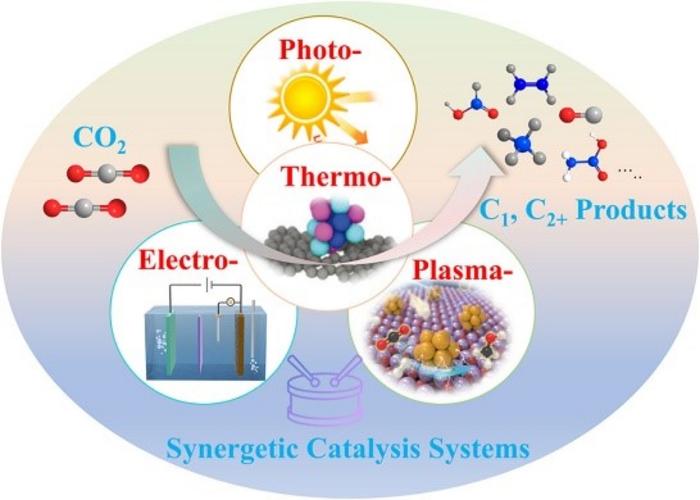 Synergetic Catalysis Pathways for CO₂ Reduction.