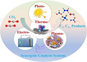 Synergetic Catalysis Pathways for CO₂ Reduction.