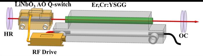 Mid-Infrared Lasers Laser System Designed for Cutting-Edge Applications