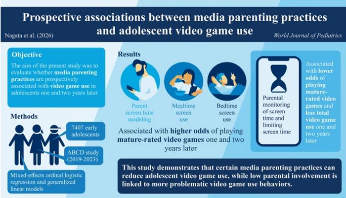 How media parenting shapes teen gaming.