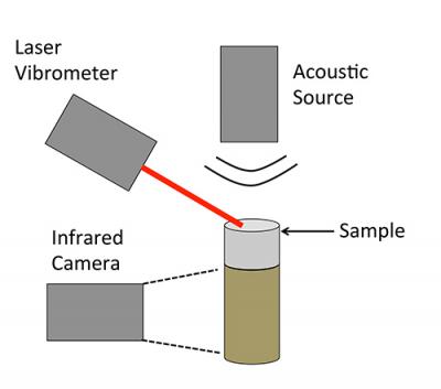 Acoustic Bomb Detecion Test