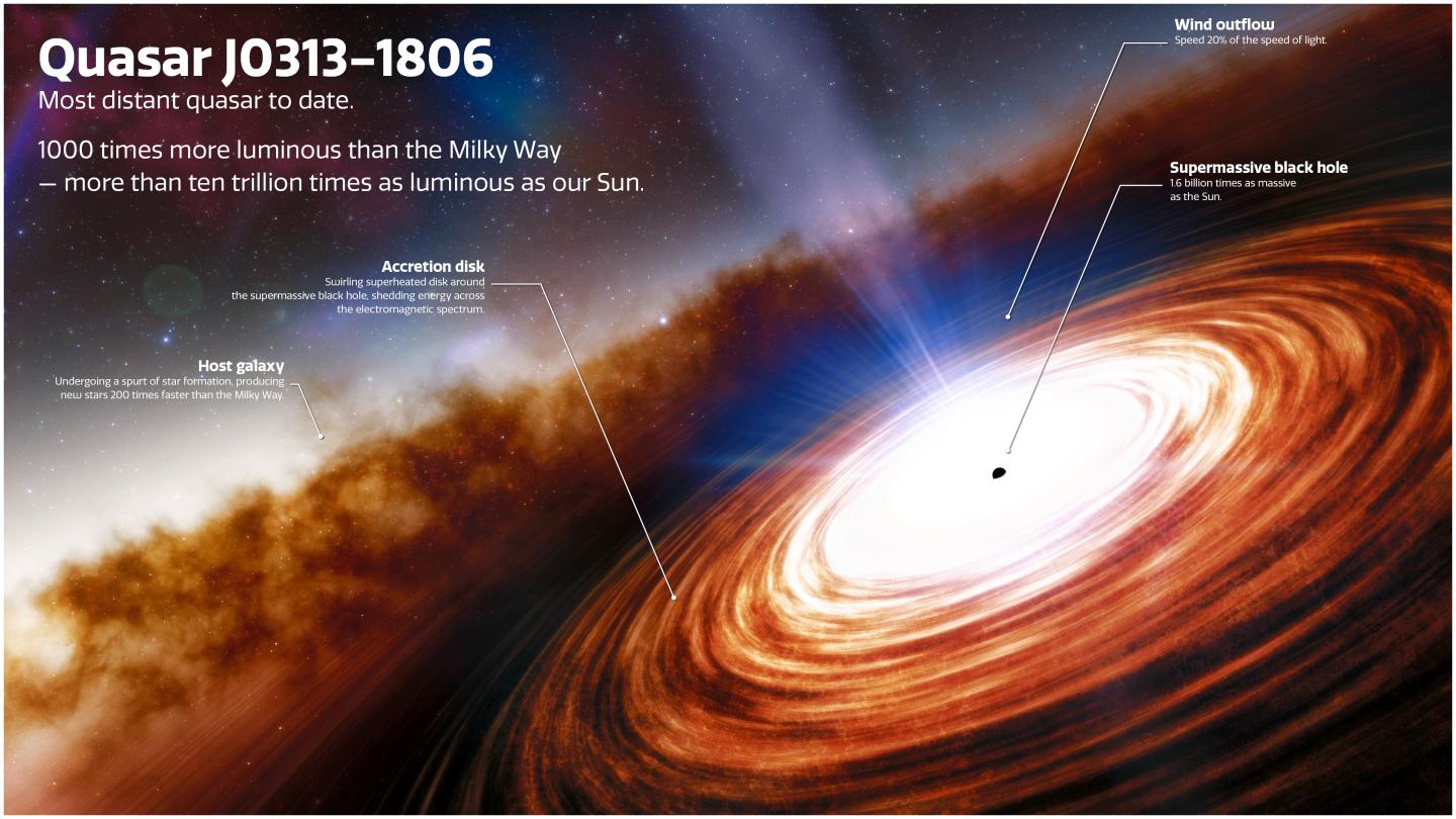 Annotated version of the J0313-1806 artist's illustration