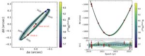 Orbit and Motion of the Brown Dwarf Companion Derived from Multiple Observations
