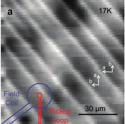 Superconductor Stripes