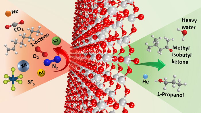Molecular sieve