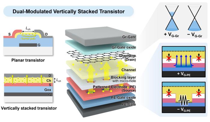 Transistor Structure and Operation Principles