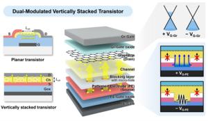 Transistor Structure and Operation Principles