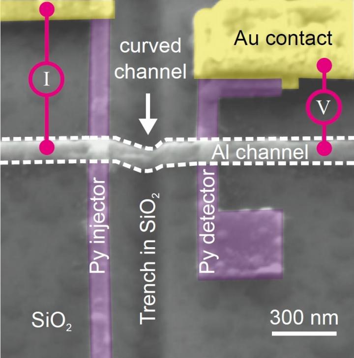 Device with 3D Geometry