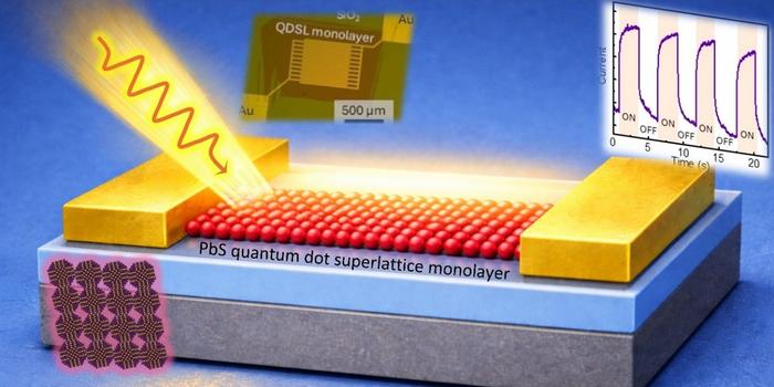 Lead sulfide (PbS) epitaxially connected quantum dot superlattice (QDSL) photodetector