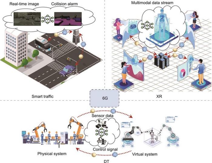 SemCom-empowered services for typical 6G applications.