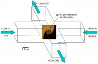 Cross-Shaped Device