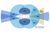 Visio.M's Sensor System