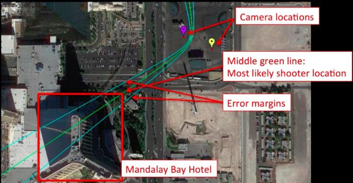 Smartphone Video and Audio Can Pinpoint Shooters