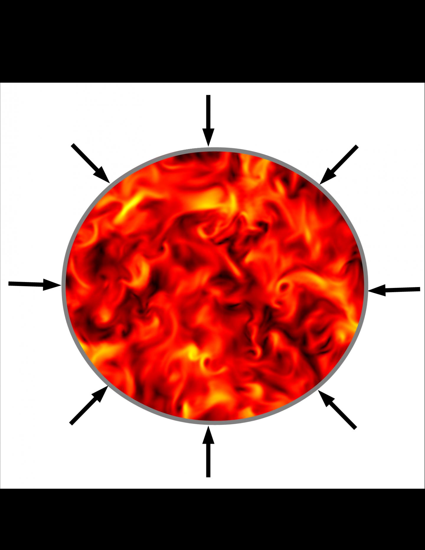 Compression of a Turbulent Plasma.