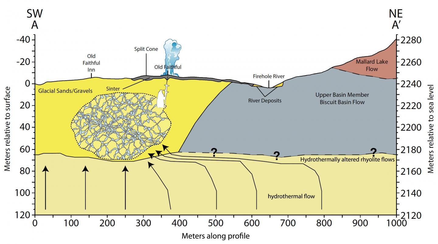 Old Faithful Hydrogeology