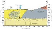 Old Faithful Hydrogeology