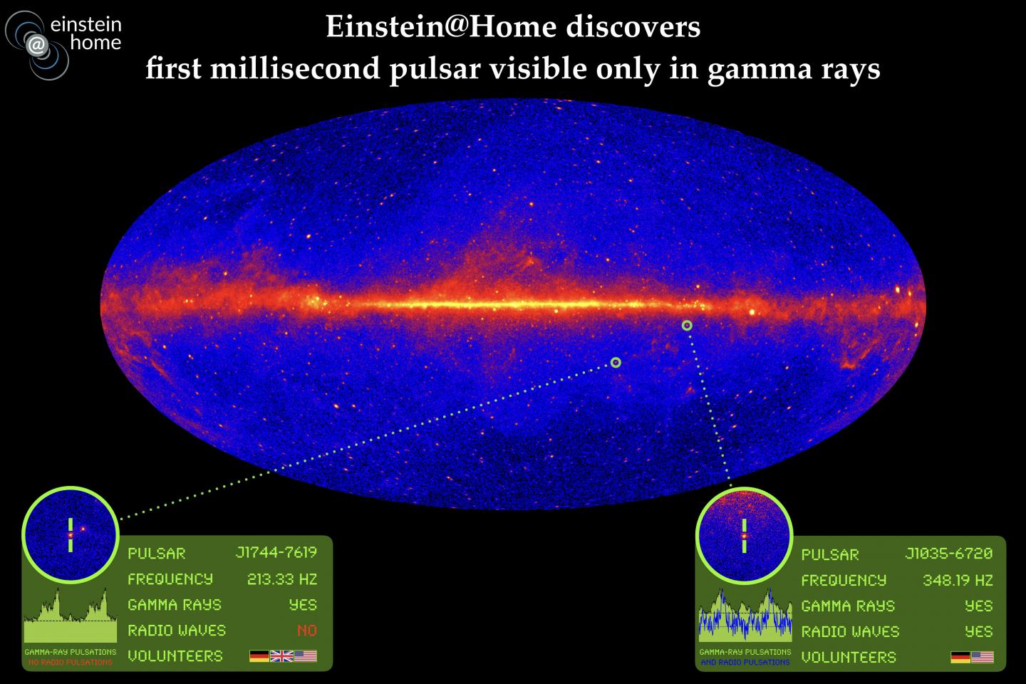 Thanks to Citizen Scientists, A Radio-Quiet Neutron Star Was Discovered (1 of 2)