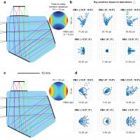 'first time right' design results for a four-surfaces monolithic infrared camera objective