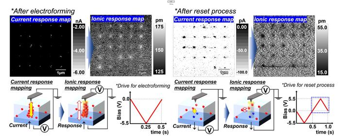 KAIST Unlocks the Secret of Next-Generation Memory​