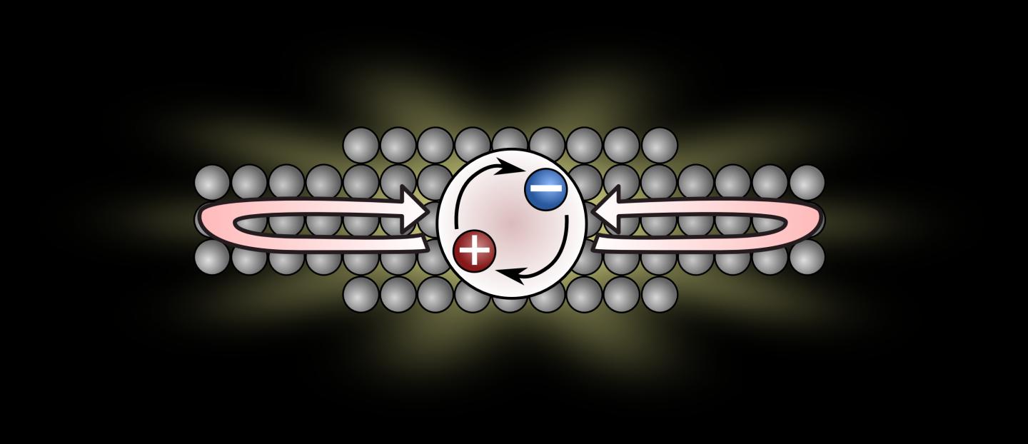 Quantum Dot