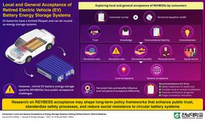 The Second-Life Battery Barrier