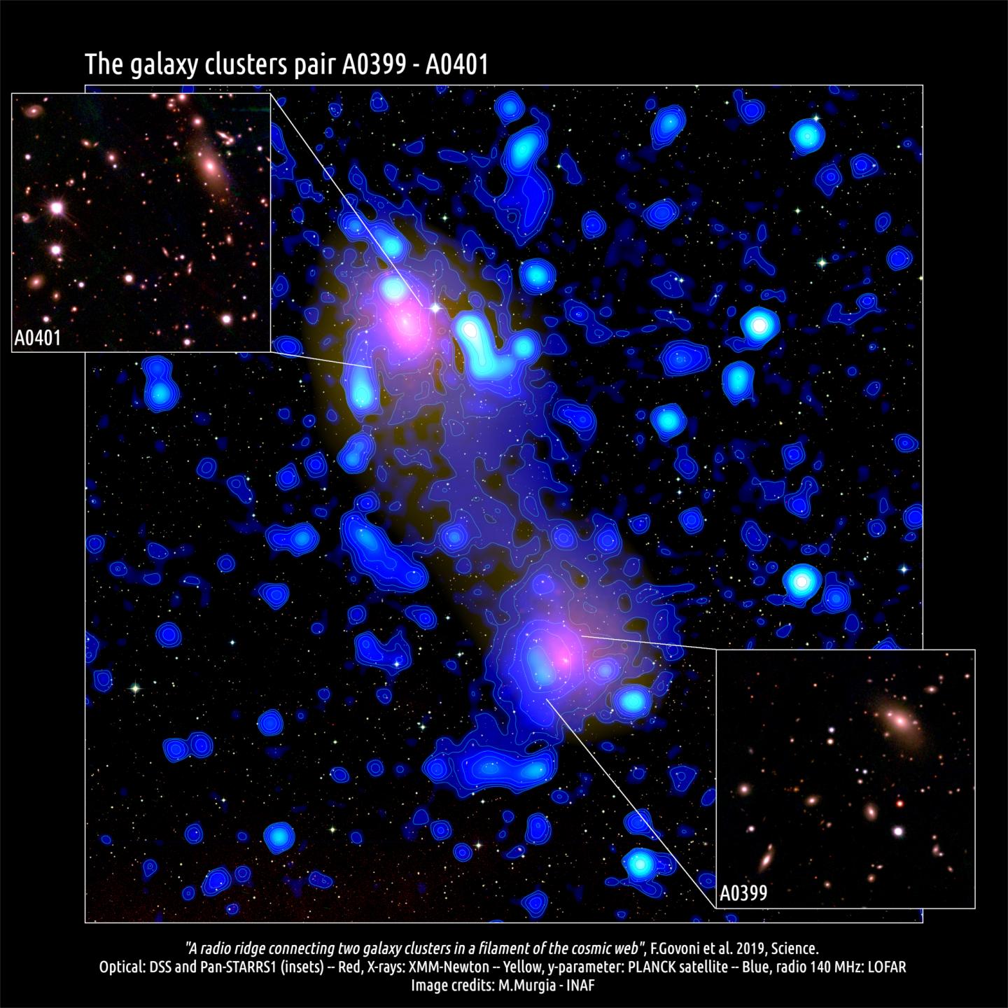 Radio Ridge Between Two Galaxy Clusters Bridges Intergalactic Space (1 ...