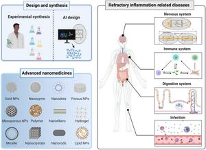 Advanced Nanomedicines for Treating Refractory Inflammation‑Related Diseases