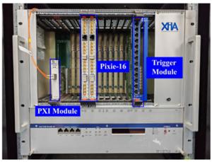 Depiction of the digital data acquisition system