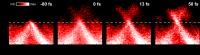 Energy Distribution in a Graphite Sample