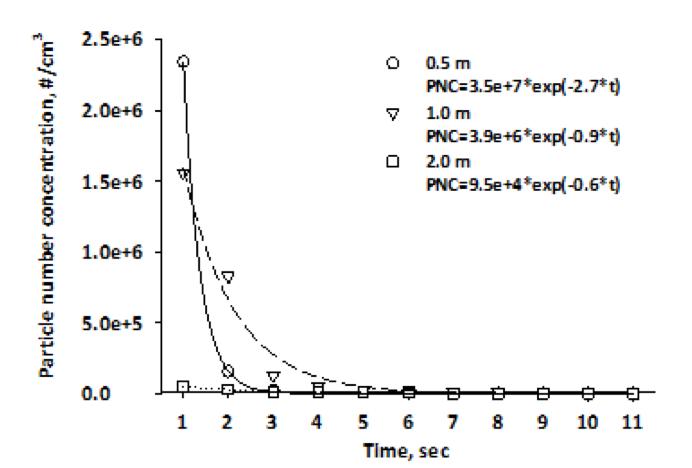 Evaporation of Exhaled E-Cigarette Particles