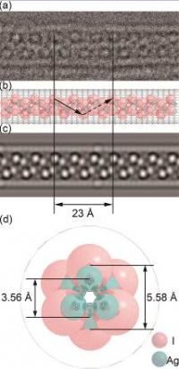 Structure Characterization 