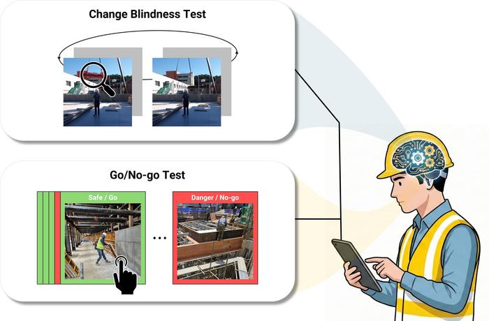 Figure 1. Schematic of the cognitive psychology–based safety assessment system