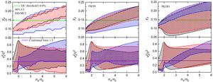 Credible intervals for the sound speed and proton fraction in neutron-star matter.