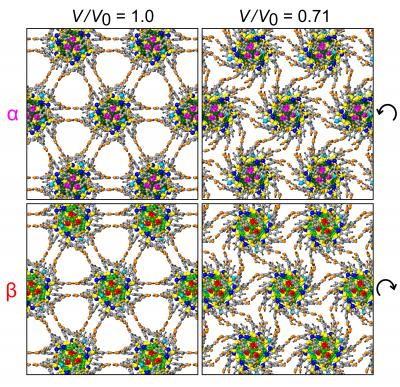 Molecular Gears