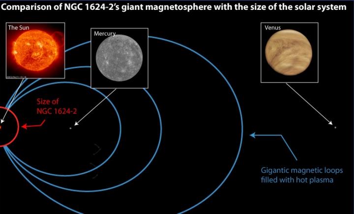Big Magnetic Field