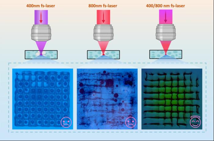Dual-wavelength spatiotemporal synergy for high-performance hydrogel scaffold fabrication.