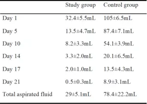 Postoperative lymphatic fluid dynamics in patients with and without tissue adhesive