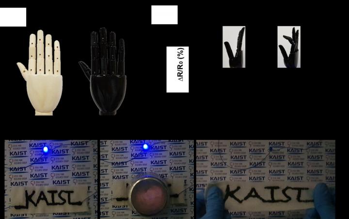 E-Skin