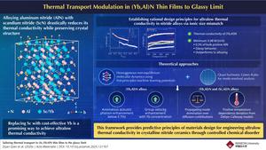 Ultralow Thermal Conductivity in YbN–AlN Alloy