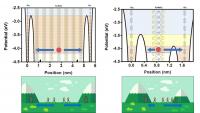 Why Does the Device with one-layer MoS2 Generate More Photocurrent than the Seven-layer MoS2?