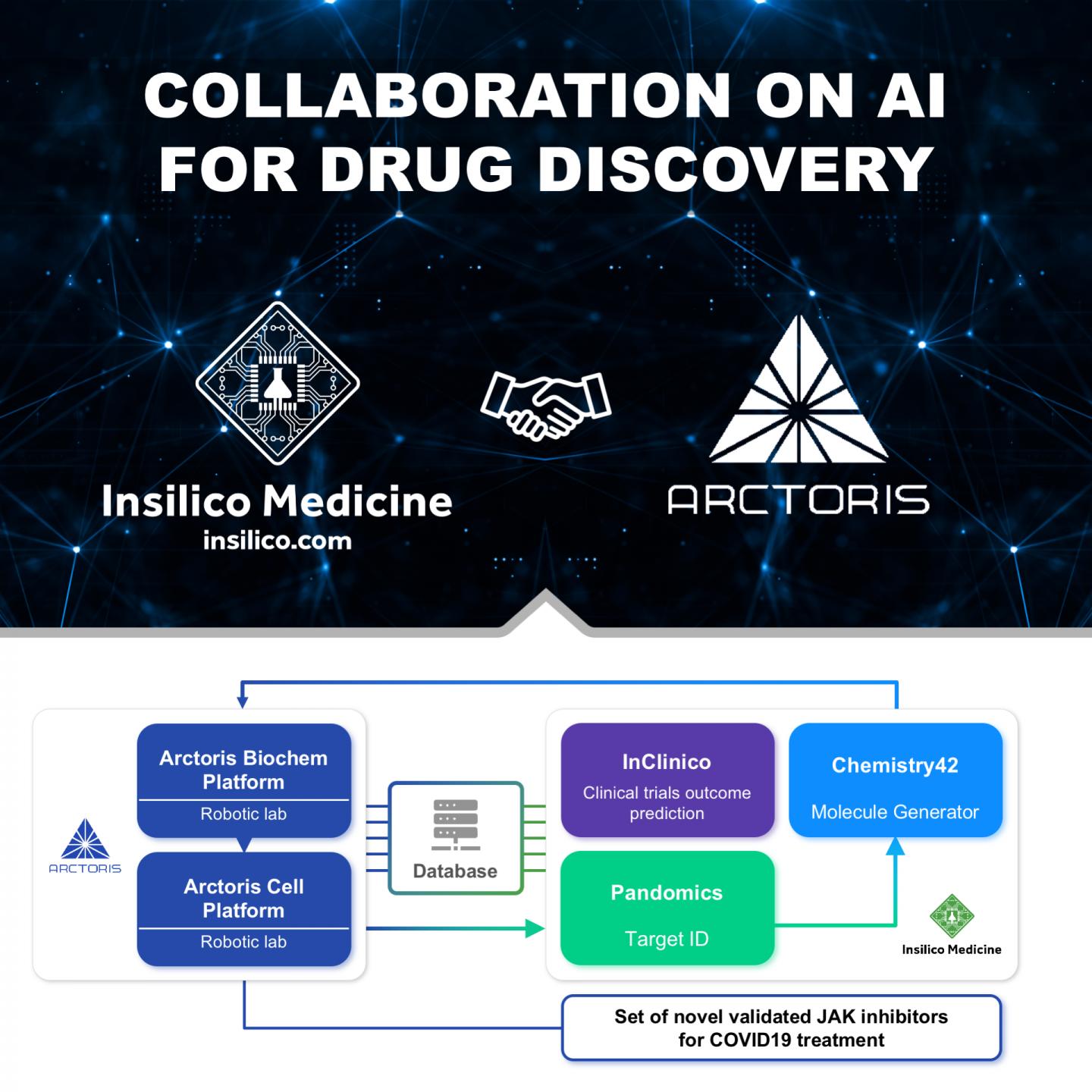 Insilico Medicine and Arctoris