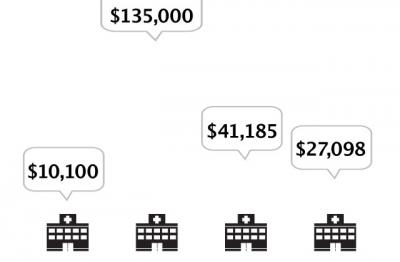 Elusive Costs