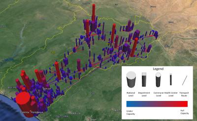 Benin Vaccine Chain Simulation