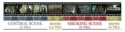 Watching Movie Characters Smoke Makes Smokers Plan to Light Up