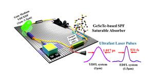 Pioneering interdisciplinary research drives innovation in optics and photonics