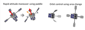 VSAC conceptual diagram