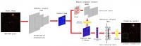 Overview of the Deep-CEE Model Architecture
