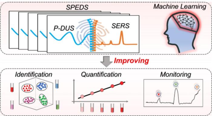 New Dual-Spectroscopy Technique Enables Precise and Real-Time Sensing of Hazardous Chemicals