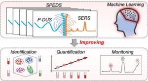 New Dual-Spectroscopy Technique Enables Precise and Real-Time Sensing of Hazardous Chemicals