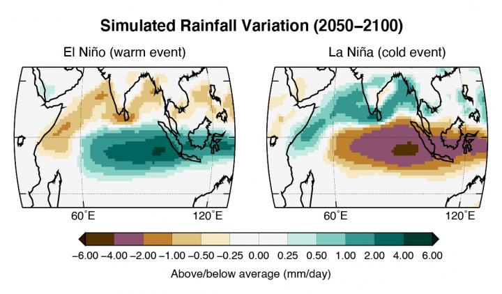 Simulated rainfall